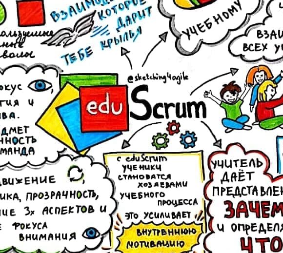 Основные принципы eduScrum в одном плакате на русском
